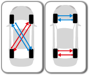 Diagonální,	Horizontální